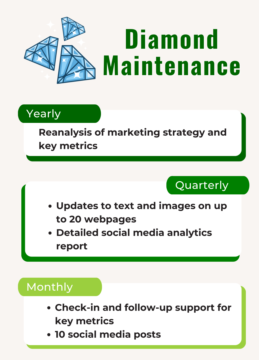 BIG Diamond Maintenance