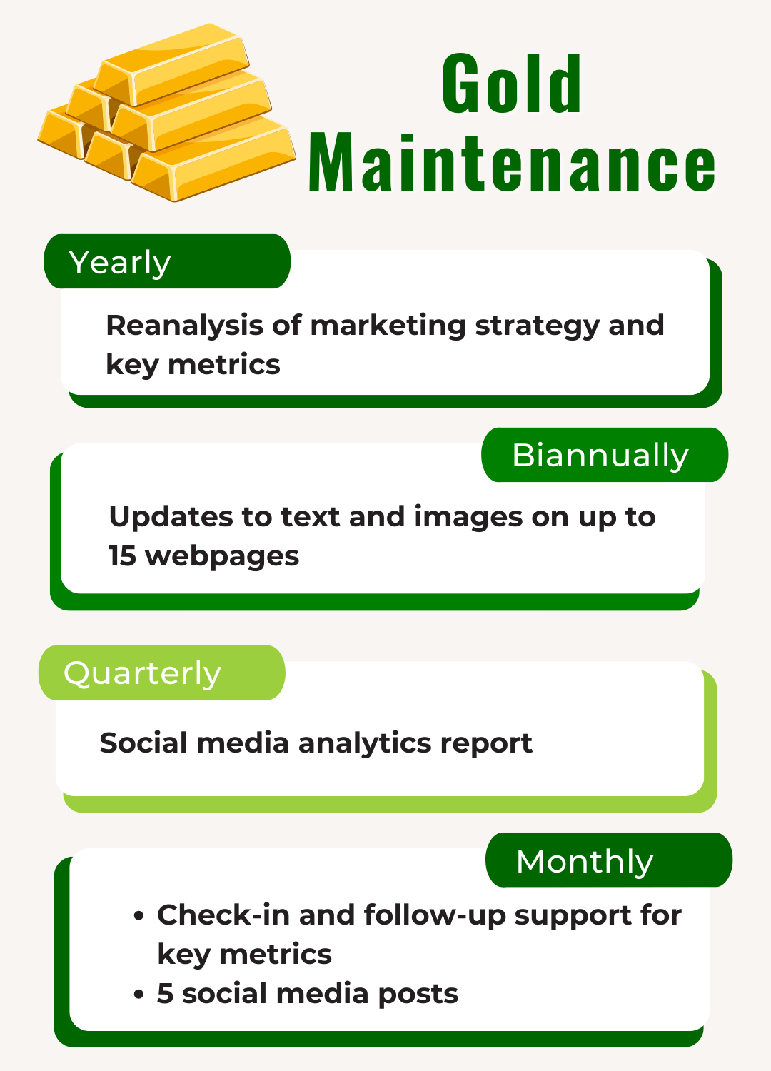 BIG Gold Maintenance