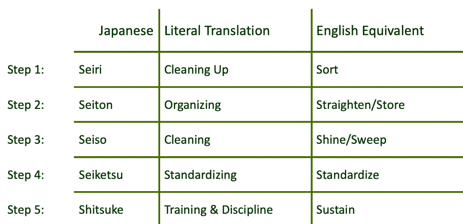  japanese symbols and approximate translations