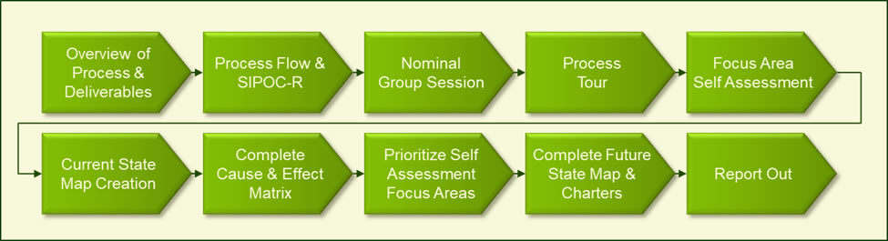 assessment